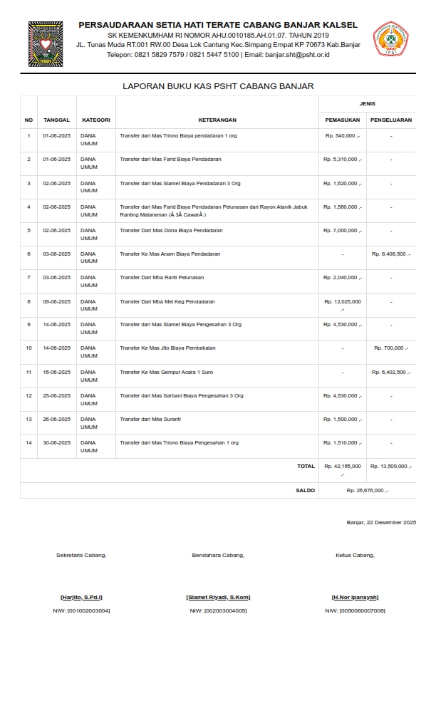 Laporan Keuangan Per 01 Juni sd 31 Des 2025